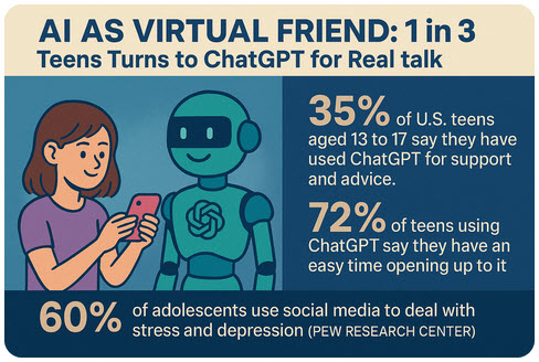 AI Virtual Friend For Teen
